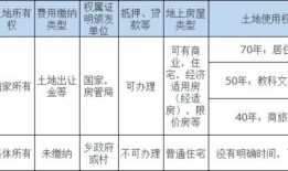 家庭房产产权年限怎么查（怎么看房屋产权年限）