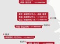 居民房产怎么用于公益（居民房产怎么用于公益性基金）