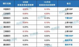 查询房产贷款日期怎么查（查询房产贷款日期怎么查询）