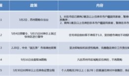 苏州房产限购怎么买房（苏州限购如何买房）