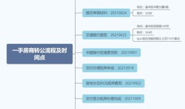 商业房产贷款怎么办理（商业房贷的流程及所需资料）