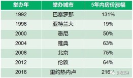 房产几十万平方怎么算（房产几十万平方怎么算价格）