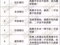 离婚房产怎么申请贷款的（离婚时房屋贷款如何分割）