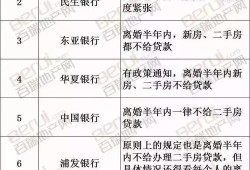离婚房产怎么申请贷款的（离婚时房屋贷款如何分割）