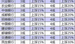 房产利率4.1怎么算的（房贷利率4.75%是什么意思）