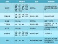 房产中介怎么包装客户（房屋中介如何快速带客户）