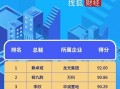 热门房产名称怎么取（房产取什么名字才好听）