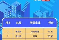 热门房产名称怎么取（房产取什么名字才好听）