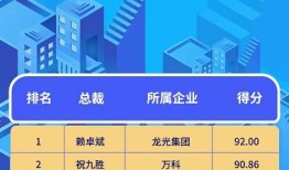 热门房产名称怎么取（房产取什么名字才好听）