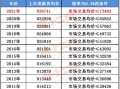 杭州房产税怎么算（杭州房产税多少）