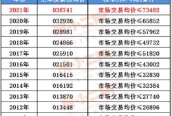 杭州房产税怎么算（杭州房产税多少）