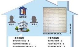 公司怎么抵押房产过户（公司怎么抵押房产过户给个人）