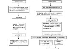 房产内部改造方案怎么写（房产内部改造方案怎么写的）