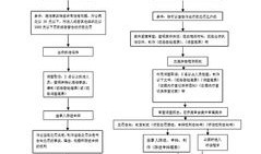 房产内部改造方案怎么写（房产内部改造方案怎么写的）