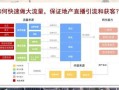 房产直播间怎么样（房产直播流程）