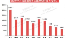 怎么查城市房产均价数据（如何查城市房价）