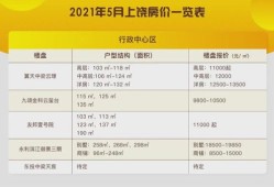上饶飞跃房产怎么样（飞跃小区房价）