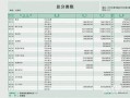 房产公司怎么建帐（房地产公司建账设置哪些科目）