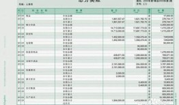 房产公司怎么建帐（房地产公司建账设置哪些科目）