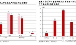 个人房产金融属性怎么填（房产的金融属性包括哪些知乎）