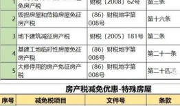 宿州房产税费怎么算（宿州市房产税收费费率）