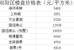 房产账户怎么上热榜（房产交易账户）