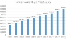 房产人均产值怎么计算（房产人均产值怎么计算出来的）