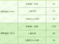 房产契税交纳时间怎么算（房产契税的缴纳时间）