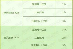 房产契税交纳时间怎么算（房产契税的缴纳时间）
