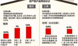 投资房产省税怎么算（投资房产省税怎么算的）
