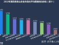 房产销售总监怎么提成（房产销售总监工资）