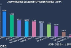 房产销售总监怎么提成（房产销售总监工资）