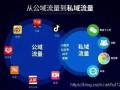 房产怎么收公域流量（如何将公域流量引流到私域流量）