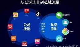 房产怎么收公域流量（如何将公域流量引流到私域流量）