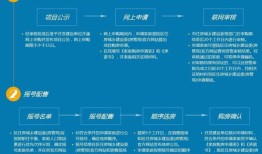 怎么知道房产摇号信息（怎么知道房产摇号信息呢）