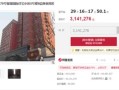 房产拍卖底价怎么定价（法院拍卖房产底价怎么设定）