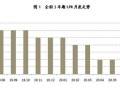 房产怎么做能降利率（怎么降房贷利率）