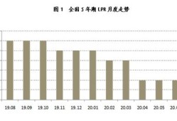 房产怎么做能降利率（怎么降房贷利率）