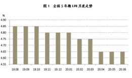 房产怎么做能降利率（怎么降房贷利率）