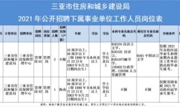 房产服务事业编怎么考（房产局事业编怎么考）