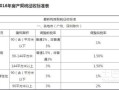怎么查房产契税交税时间（查房子契税有没交,去哪查）
