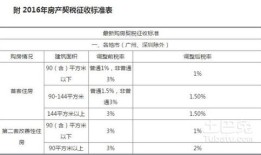 怎么查房产契税交税时间（查房子契税有没交,去哪查）