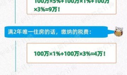 上海人怎么过户房产（上海人怎么过户房产给子女）