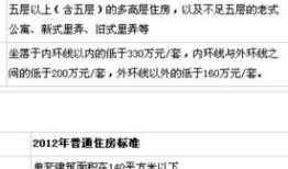 房产达人卖错了怎么退房（房产达人买错东西怎么办）
