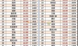 房产消费榜单怎么查的（房屋销量查询）