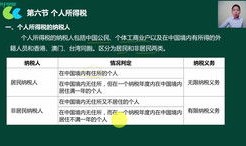 怎么交去年房产税（交以前年度房产税金会计分录）