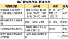 免征房产税怎么处理（免征的房产税账务处理）