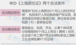 城镇无房产怎么入学读书（城市户口没有房产如何上学）