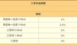 肇庆房产契税怎么交费的（肇庆新房契税新政策2020）