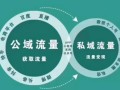 房产自媒体流量怎么赚钱（房产自媒体是干嘛的）